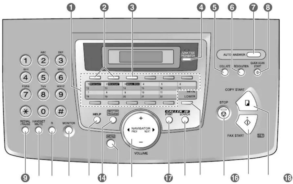 PANASONIC KXFL511BL - Emplacement des commandes - 1