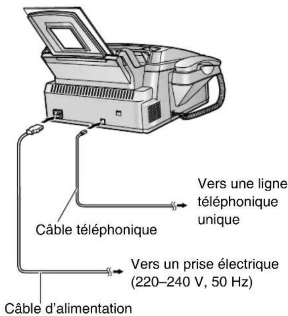 PANASONIC KXFL511BL - Connexions - 1
