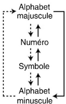 PANASONIC KXFL511BL - Ordre d'affichage des caractères - 1