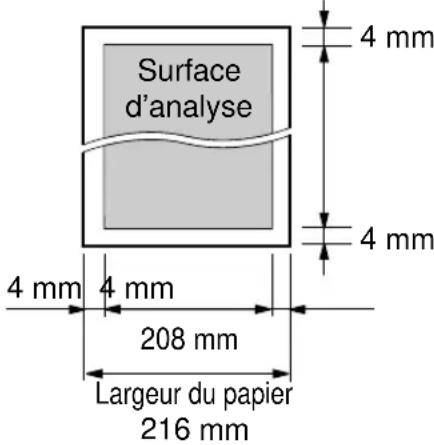 Surface d'analyse 4 mm 4 mm 4 mm 4 mm 208 mm Largeur du papier 216 mm