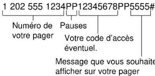 1 202 555 1234PP12345678PP5555# Numéro de votre pager Pauses Votre code d'accès éventuel. Message que vous souhaite afficher sur votre pager