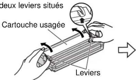 deux leviers situés Cartouche usagée Leviers