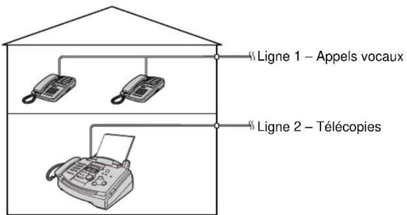 PANASONIC KXFL501BL - Remarque: - 1