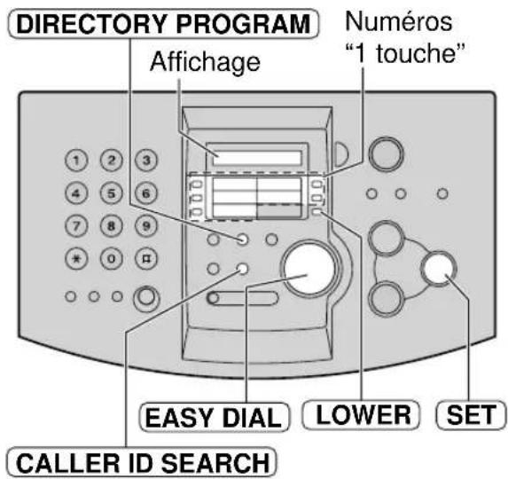 DIRECTORY PROGRAM Affichage Numéros "1 touche" EASY DIAL LOWER SET CALLER ID SEARCH