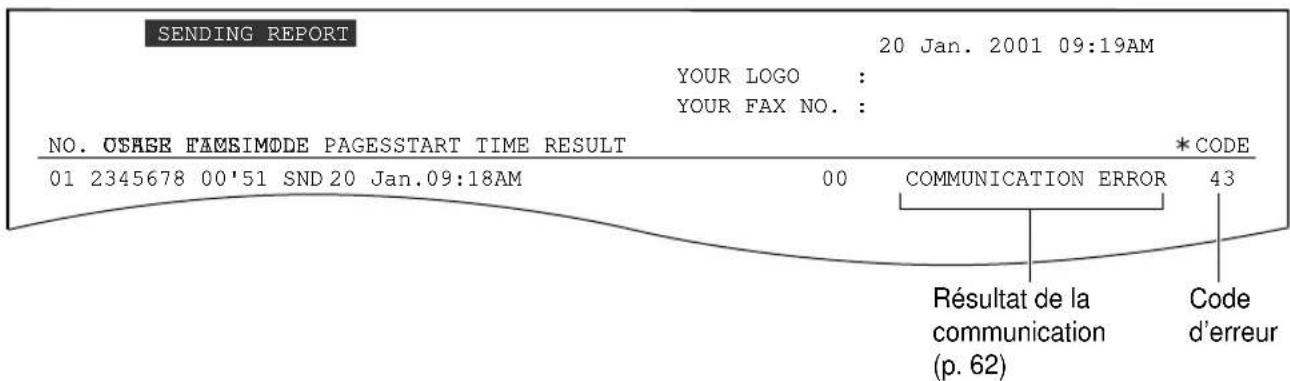 SENDING REPORT 20 Jan. 2001 09:19AM YOUR LOGO : YOUR FAX NO. : NO. O$RER FAMSIMODE PAGESSTART TIME RESULT *CODE 01 2345678 00'51 SND 20 Jan.09:18AM 00 COMMUNICATION ERROR 43 Résultat de la communication (p. 62) Code d'erreur