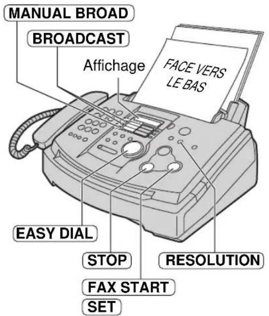 MANUAL BROAD BROADCAST Affichage FACE VERS LE BAS EASY DIAL STOP RESOLUTION FAX START SET