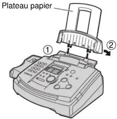 Plateau papier ① ②