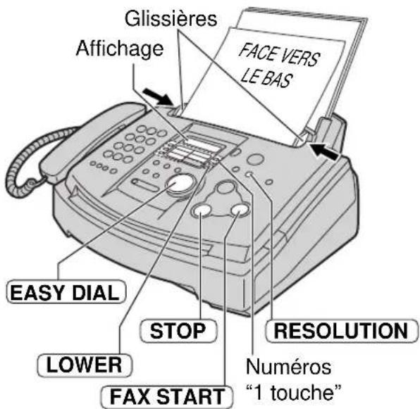 Glissières Affichage FACE VERS LE BAS EASY DIAL STOP RESOLUTION LOWER Numéros "1 touche" FAX START