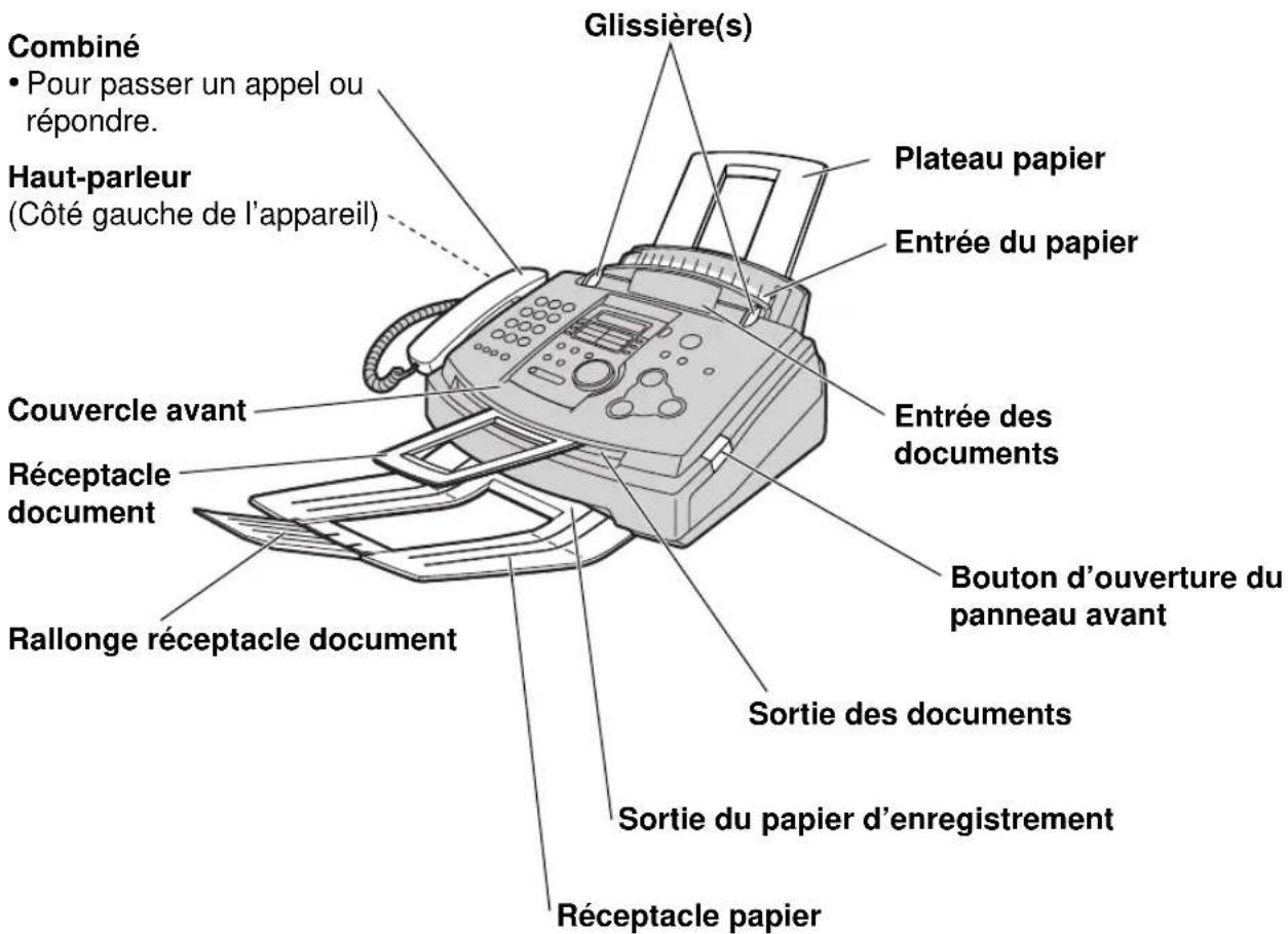 Combiné • Pour passer un appel ou répondre. Haut-parleur (Côté gauche de l'appareil) Glissière(s) Plateau papier Entrée du papier Couvercle avant Récceptacle document Entrée des documents Bouton d'ouverture du panneau avant Sortie des documents Rallonge réceptacle document Sortie du papier d'enregistrement Réceptacle papier