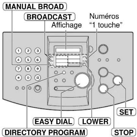 MANUAL BROAD BROADCAST Affichage Numéros "1 touche" 1 2 3 4 5 6 7 8 9 * 0 □ EASY DIAL LOWER SET DIRECTORY PROGRAM STOP