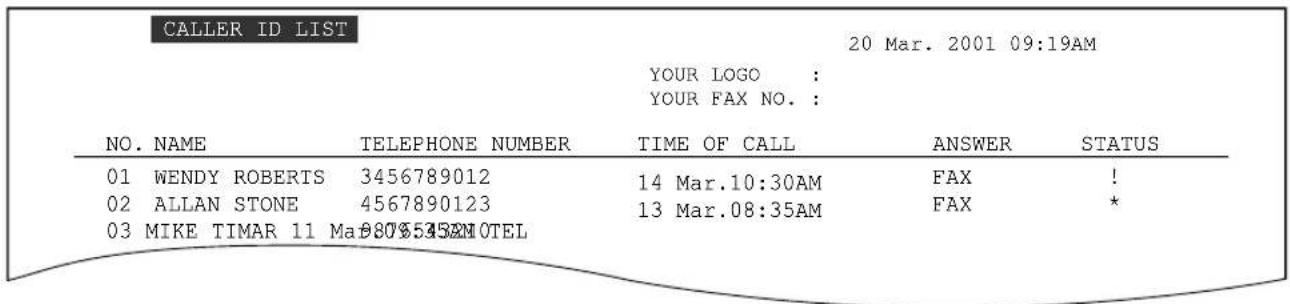 CALLER ID LIST 20 Mar. 2001 09:19AM YOUR LOGO : YOUR FAX NO. : NO. NAME TELEPHONE NUMBER TIME OF CALL ANSWER STATUS 01 WENDY ROBERTS 3456789012 14 Mar.10:30AM FAX ! 02 ALLAN STONE 4567890123 13 Mar.08:35AM FAX * 03 MIKE TIMAR 11 Ma#80$545M OTEL
