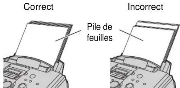 Correct Pile de feuilles Incorrect