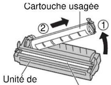 Cartouche usagée Unité de