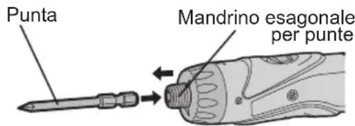 PANASONIC EY7410 - - Mandrino esagonale per punte - 1