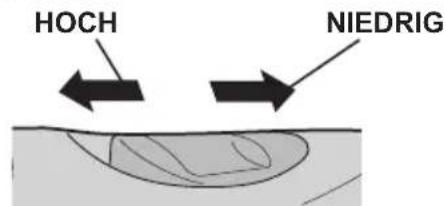 PANASONIC EY7410 - Drehzahl-Wahlschalter - 1