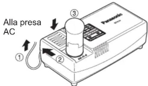PANASONIC EY7410 - NOTA: - 1