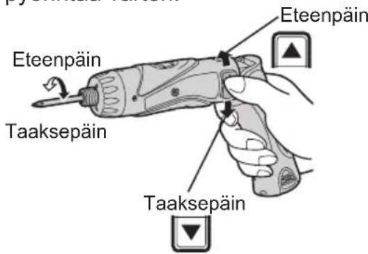 PANASONIC EY7410 - - Pääkytkin (päälle/pois päältä) - 1
