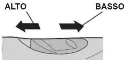 PANASONIC EY7410 - - Selettore di velocità - 1