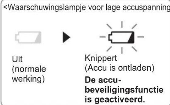 PANASONIC EY7410 - Waarschuwingslampje voor lage.accuspanning - 1