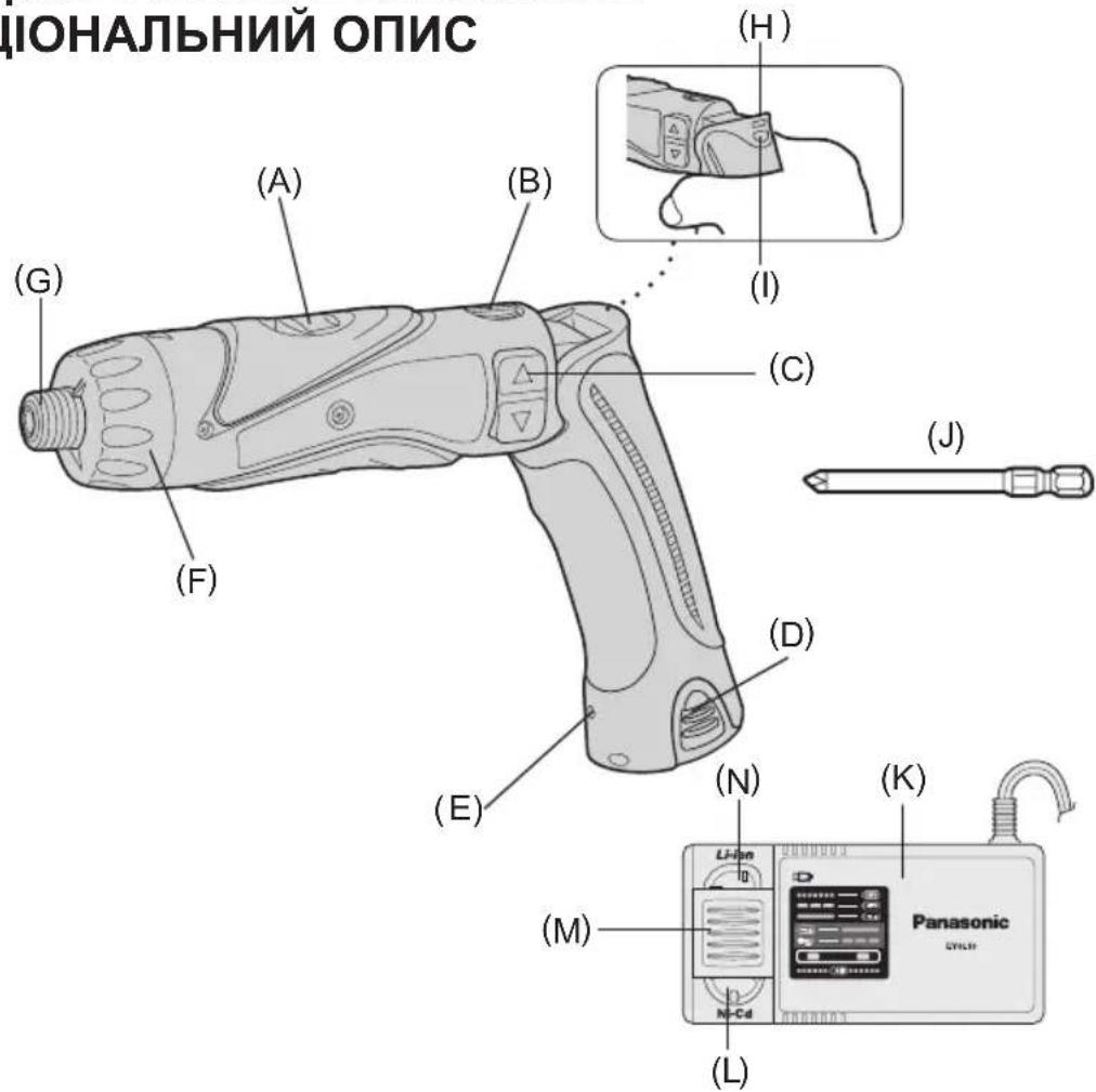 PANASONIC EY7410 - 3