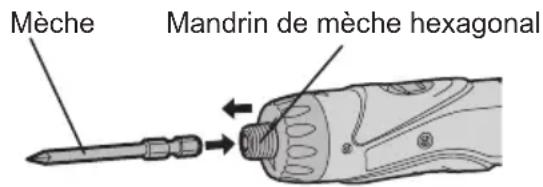 PANASONIC EY7410 - ASSEMBLAGE &amp; FONCTIONNEMENT - 1