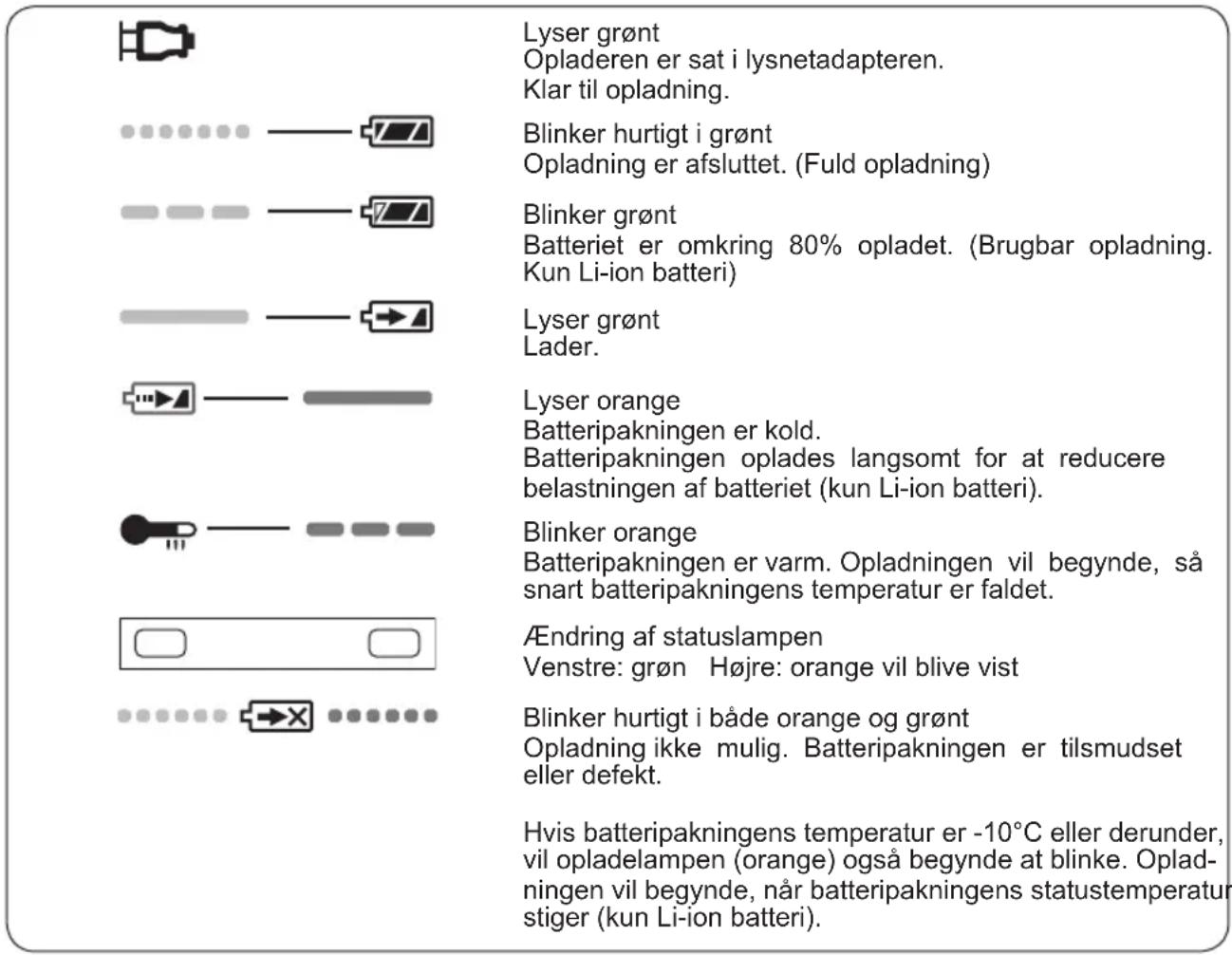 PANASONIC EY7410 - LAMPEINDIKERINGER - 1