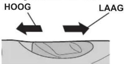 PANASONIC EY7410 - Snelheidskeuzeschakelaar - 1