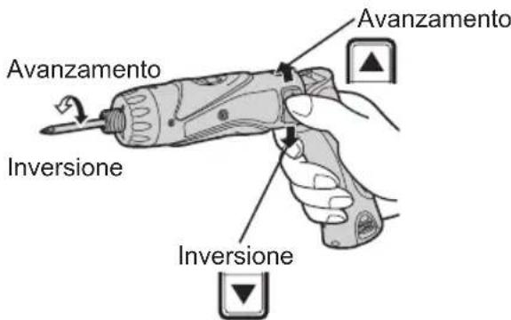 PANASONIC EY7410 - - Interruttore principale (ON/OFF) - 1