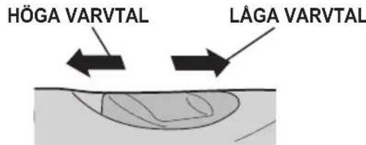 PANASONIC EY7410 - Varvvalsomkopplare - 1
