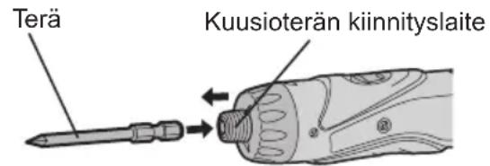 PANASONIC EY7410 - KOKOAMINEN &amp; KÄYTTÖ - 1