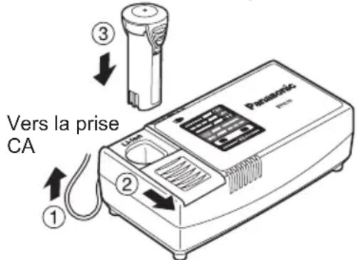 PANASONIC EY7410 - REMARQUE: - 1