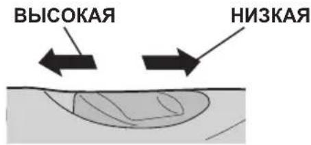 PANASONIC EY7410 - - CeJIeKTopHbI nepeKJIouaTeIb CKOpOCTn - 1