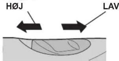 PANASONIC EY7410 - - Hastighedsvælger - 1