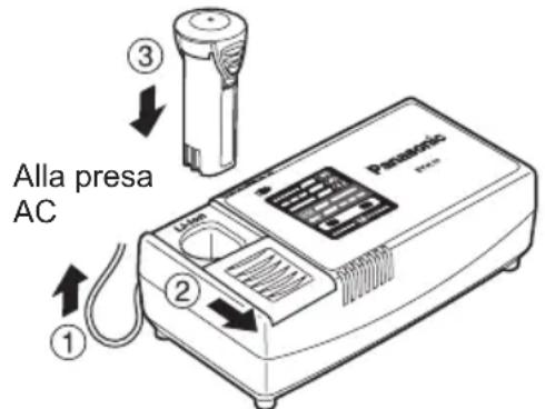 PANASONIC EY7410 - NOTA: - 1