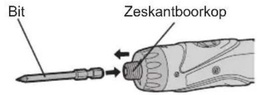 PANASONIC EY7410 - Bevestigen van de bits OPMERKING: - 1