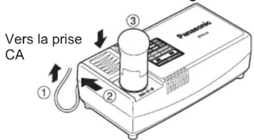 PANASONIC EY7410 - REMARQUE: - 1