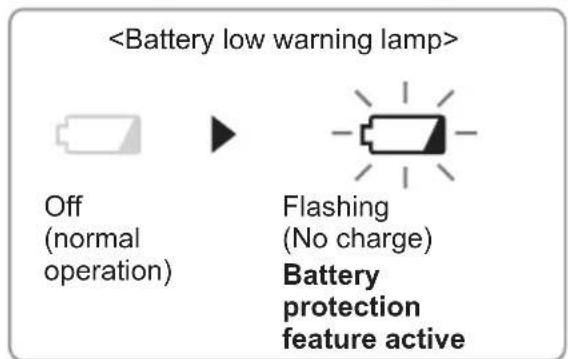 PANASONIC EY7410 - - Battery Low Warning Lamp - 1