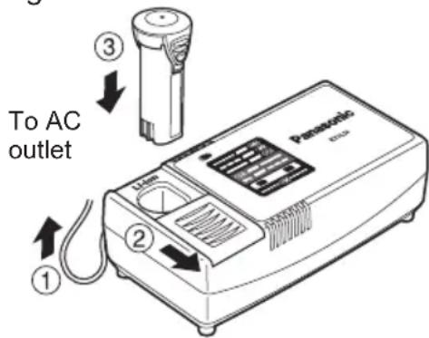 PANASONIC EY7410 - NOTE: - 1