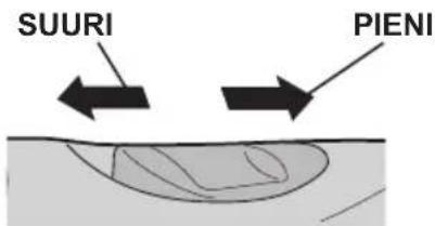 PANASONIC EY7410 - - Nopeusalueen valitsin - 1