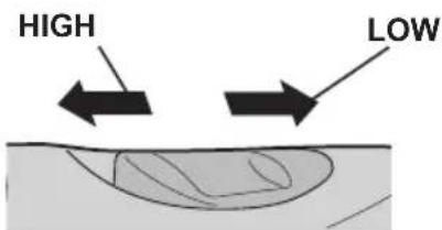 PANASONIC EY7410 - - Speed Selector Switch - 1