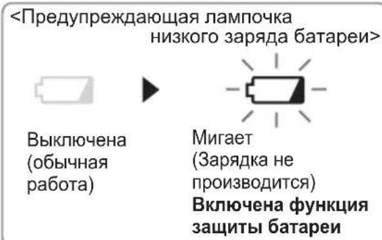 PANASONIC EY7410 - - Празупразждаюшая Ламночka нзкого зараза 6атAPEN - 1