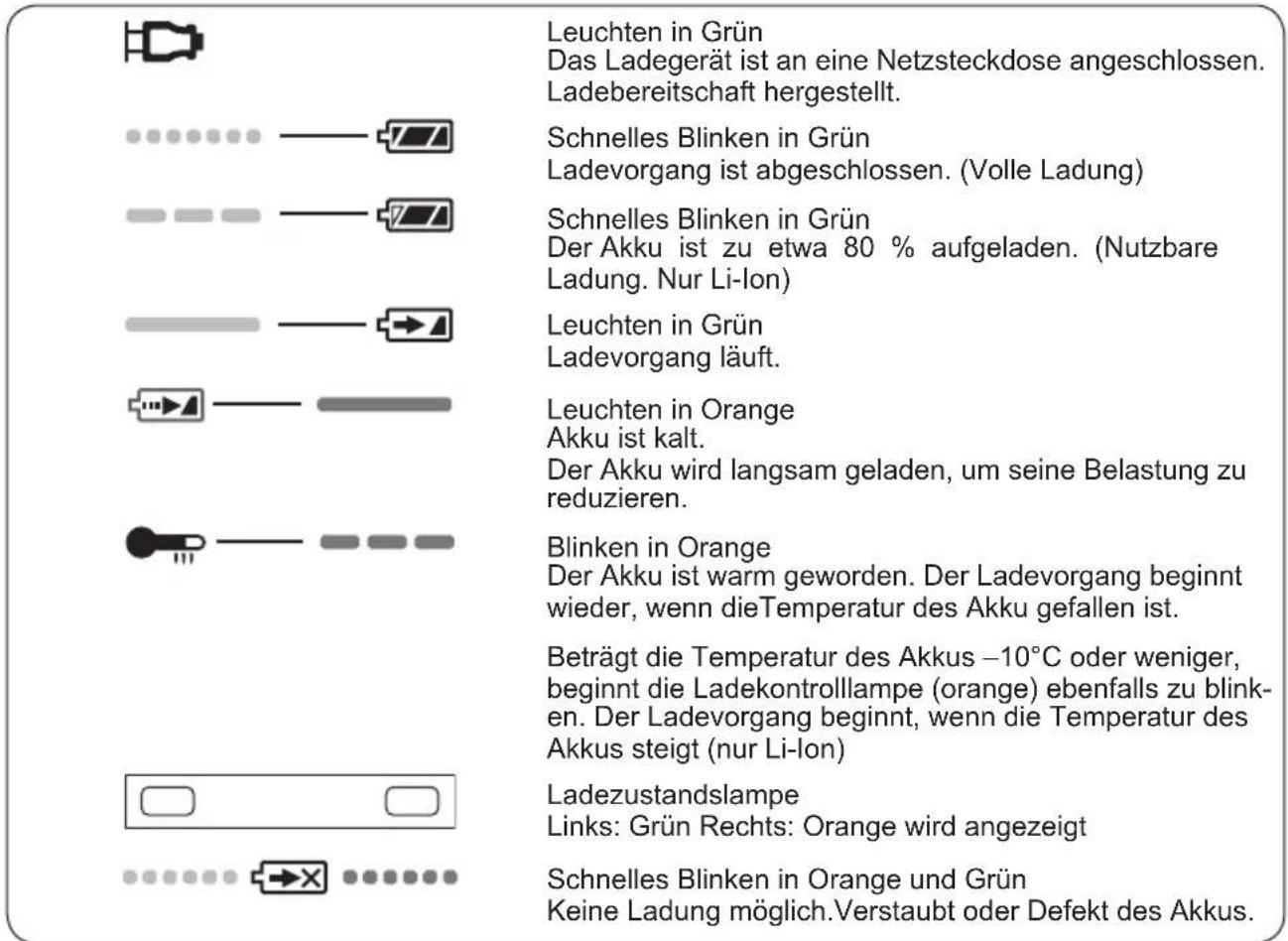 PANASONIC EY7410 - ANZEIGELAMPEN - 1