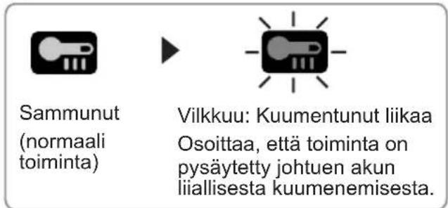 PANASONIC EY7880 - Ylikuumenemisen varoitusvalo - 1