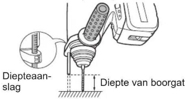 PANASONIC EY7880 - Dieptemeter - 1