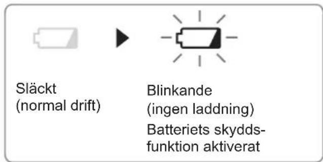PANASONIC EY7880 - Varningslampa för svagt batteri - 1