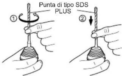 PANASONIC EY7880 - Inserimento o rimozione della punta Mandrino - 2