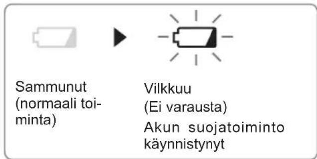 PANASONIC EY7880 - Akun alhaisen jännitteen varoitusvalo - 1