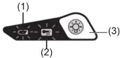 PANASONIC EY7880 - Kontrolpanel - 1
