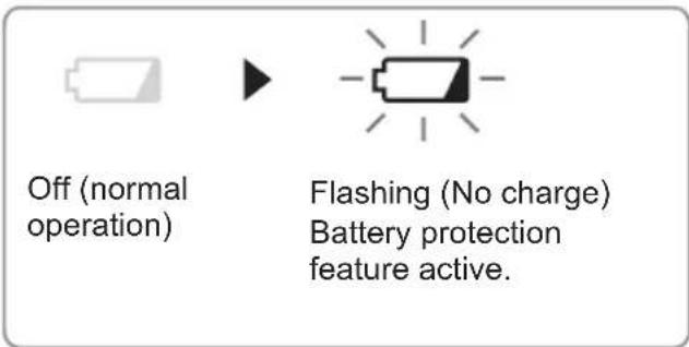 PANASONIC EY7880 - Battery low warning lamp - 1
