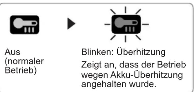 PANASONIC EY7880 - Anbringen des Schulterriemens VORSICHT: - 4